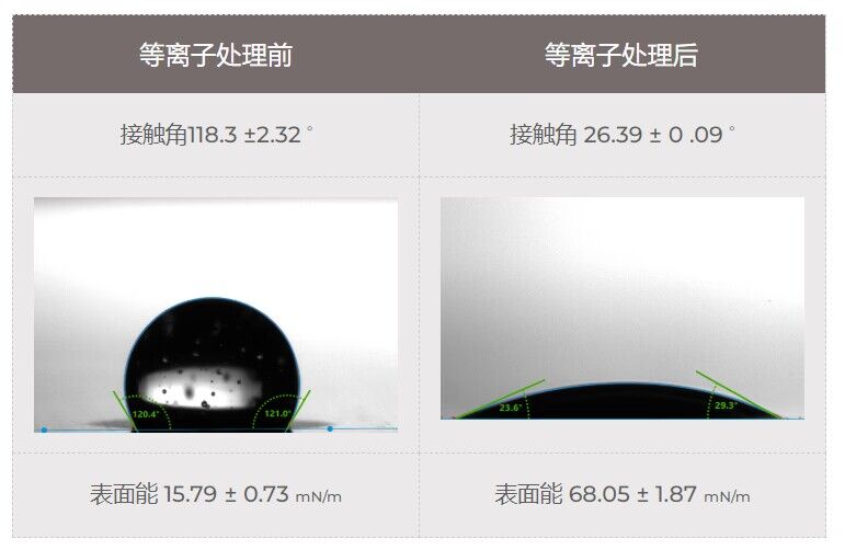 聚四氟乙烯91短视频免费下载表面处理前后对比