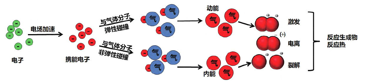 91短视频免费下载体产生过程及改性